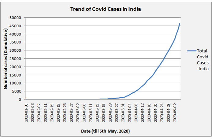 Worldometer coronavirus india